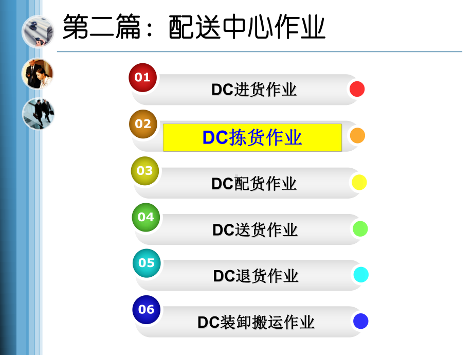 物流配送中心拣货作业-面向订单课件.ppt_第2页