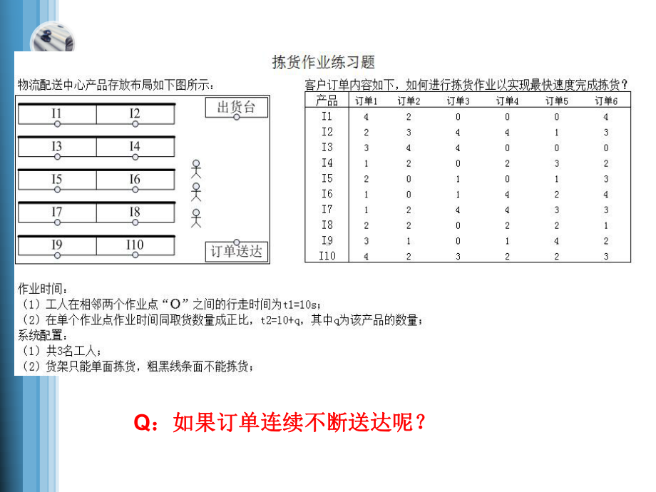 物流配送中心拣货作业-面向订单课件.ppt_第3页