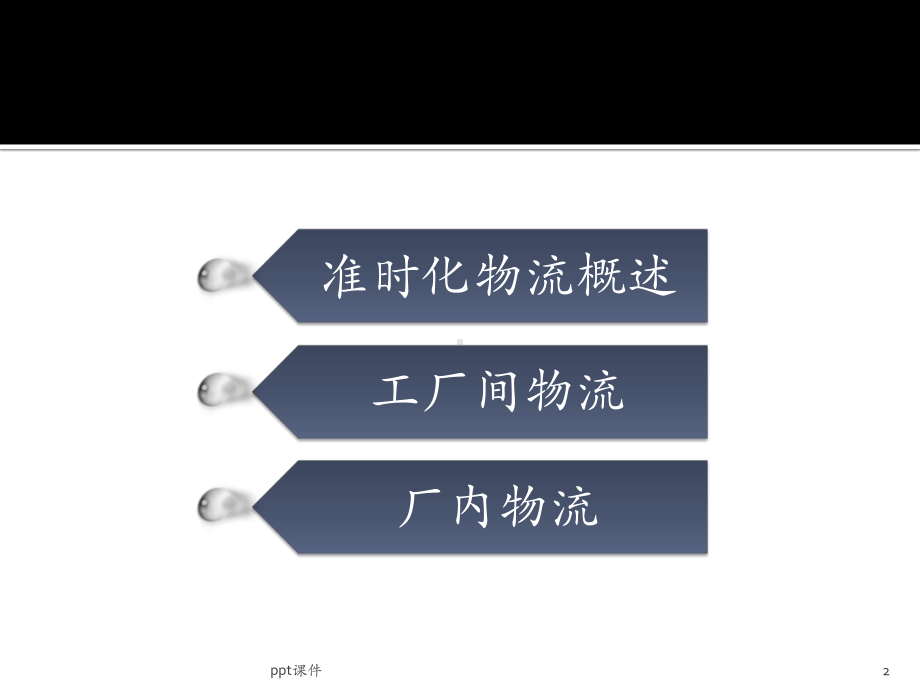 精益生产-准时化物流课件.ppt_第2页