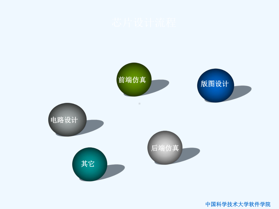 基于Cadence的电路版图绘制及验证课件.ppt_第3页