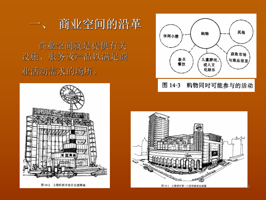 商业建筑室内设计课件.ppt_第3页