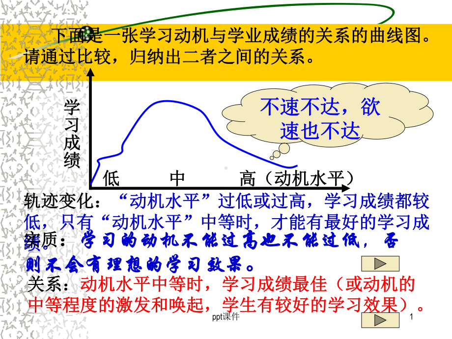 转换-图表题练习课件.ppt_第1页