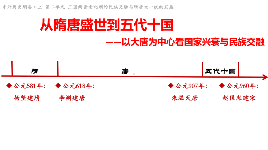 中外历史纲要上第6课-从隋唐盛世到五代十国课件.pptx_第2页