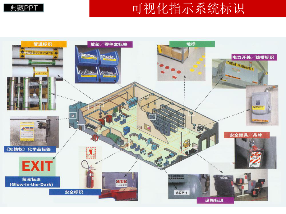 与消防安全相关的安全标识与符号课件.ppt_第2页