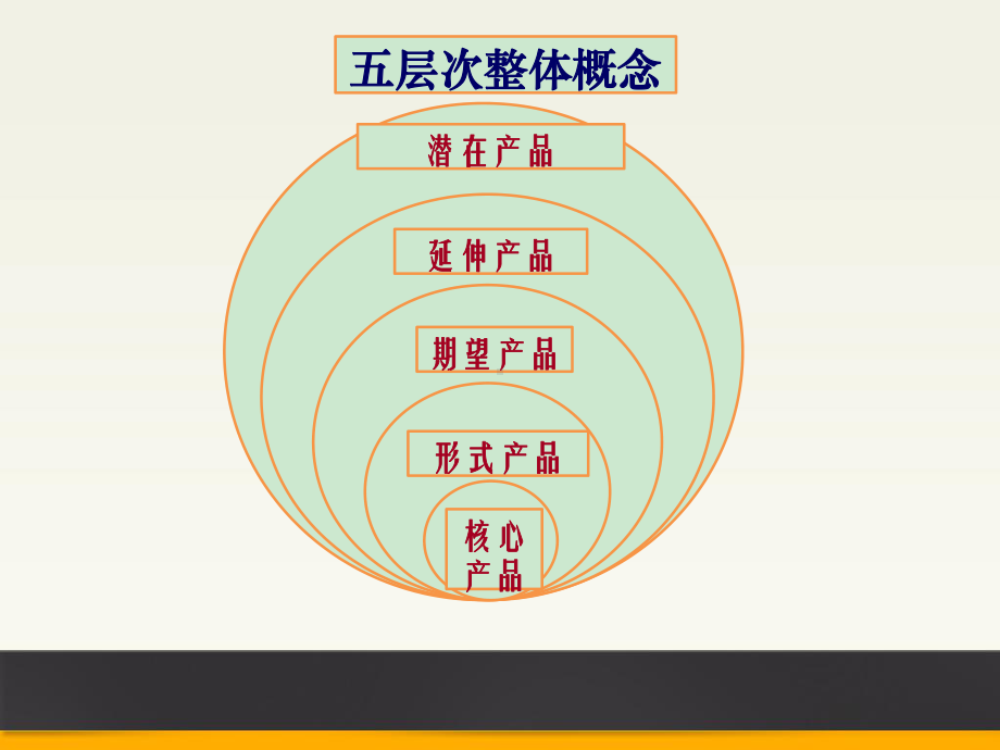 酒店产品与策略课件-002.ppt_第3页