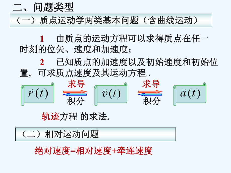 大学物理(一)总复习%课件.ppt_第3页