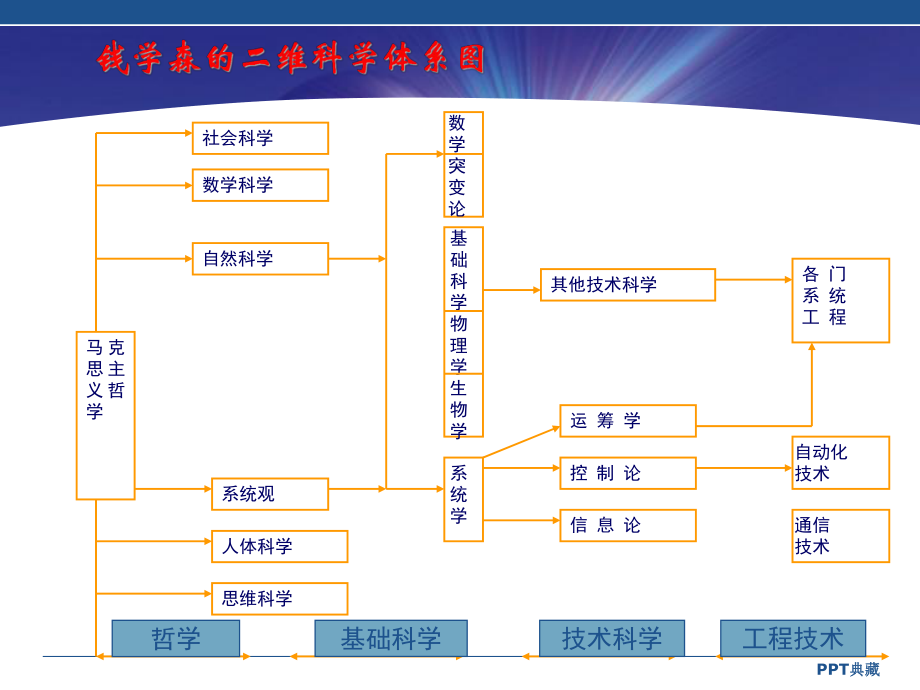 公共部门人力资源管理2课件.ppt_第2页