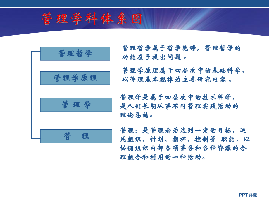 公共部门人力资源管理2课件.ppt_第3页