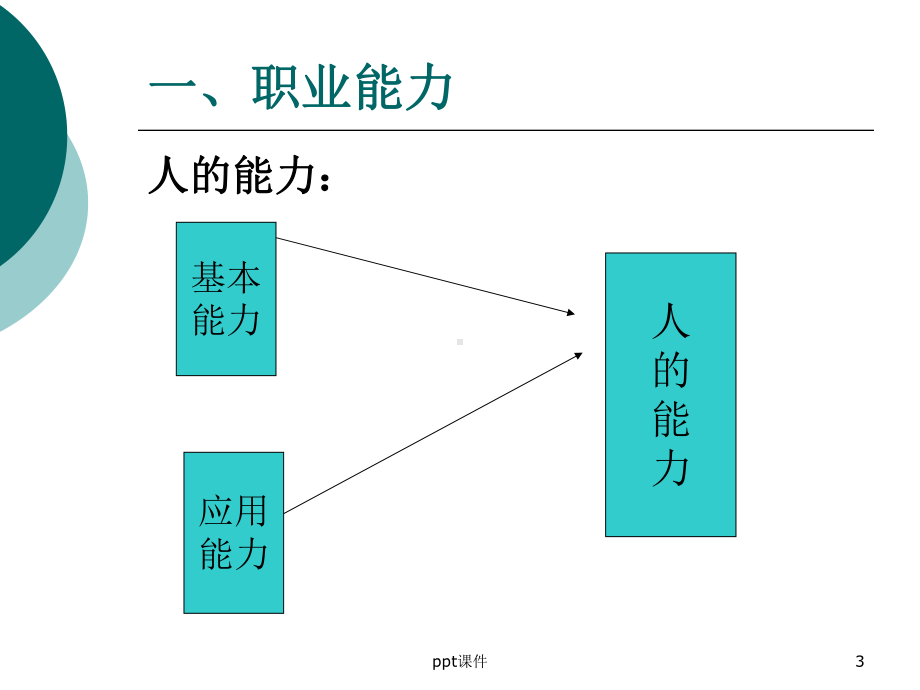 物流从业人员具备的素质和能力课件-002.ppt_第3页