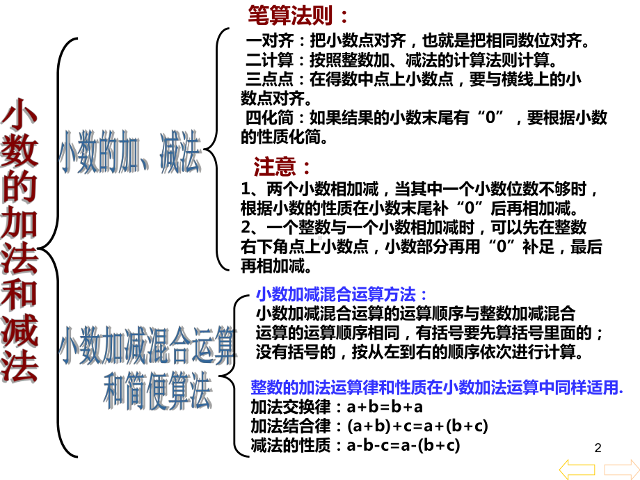 小数加减法整理和复习经典课件.ppt_第2页