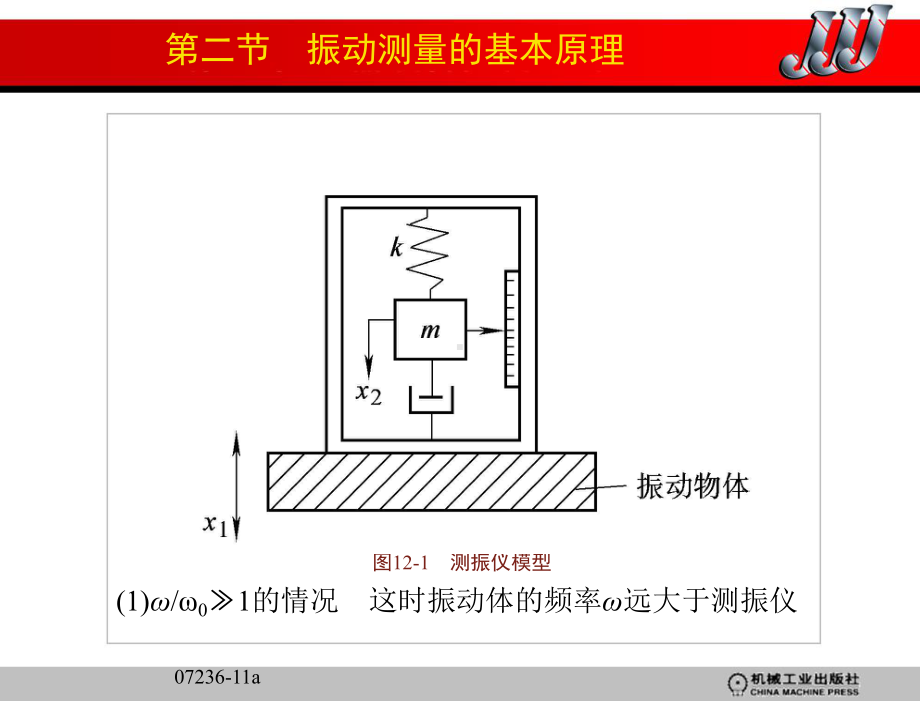 热能与动力工程测试技术-第2版-教学课件-严兆大-主编-第十二章-振-动-测-量.ppt_第3页