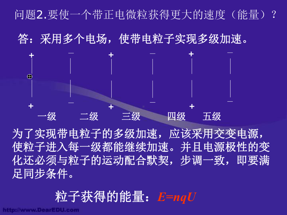 洛伦兹力与现代科技回旋加速器课件.ppt_第3页