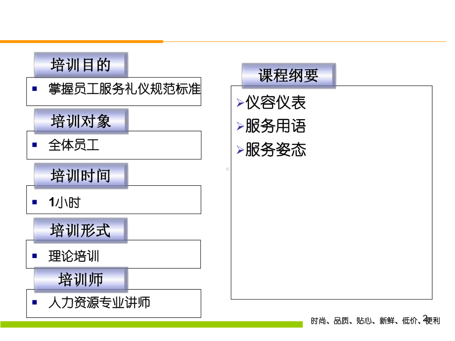 商场超市服务礼仪培训课件.ppt_第2页