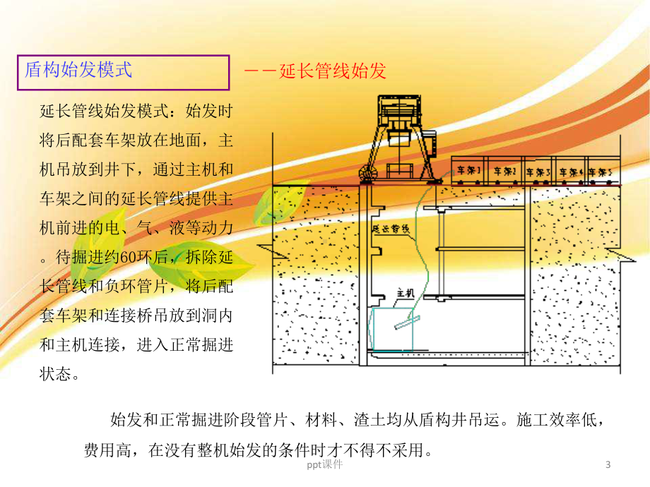 盾构始发技术要点课件.ppt_第3页