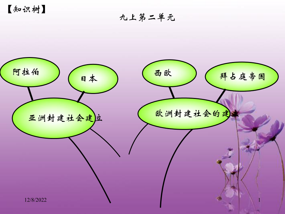 九年级历史上册第二单元《亚洲和欧洲的封建社会》[方案]课件.ppt_第1页