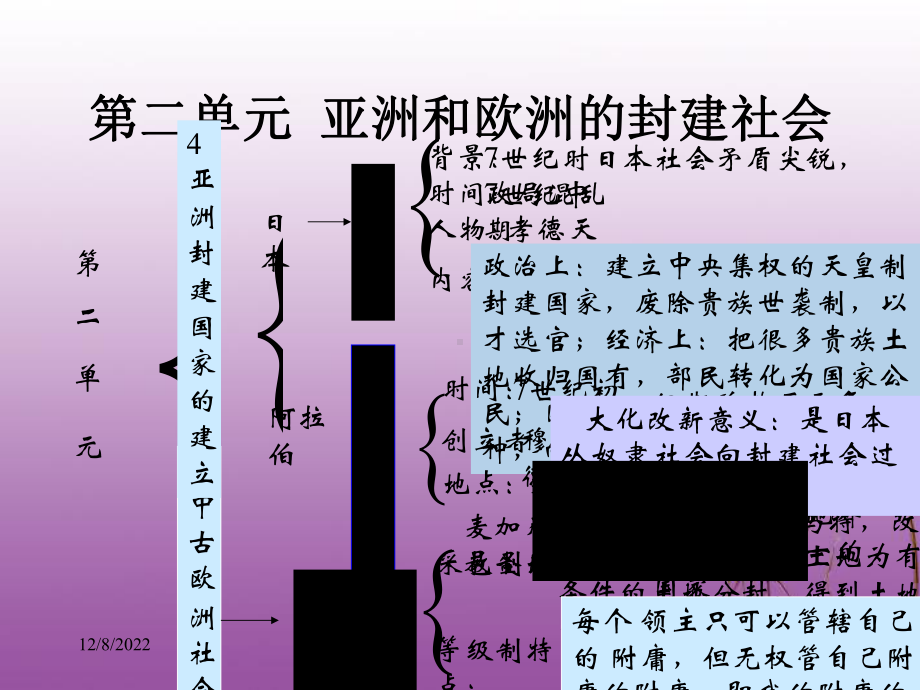 九年级历史上册第二单元《亚洲和欧洲的封建社会》[方案]课件.ppt_第2页