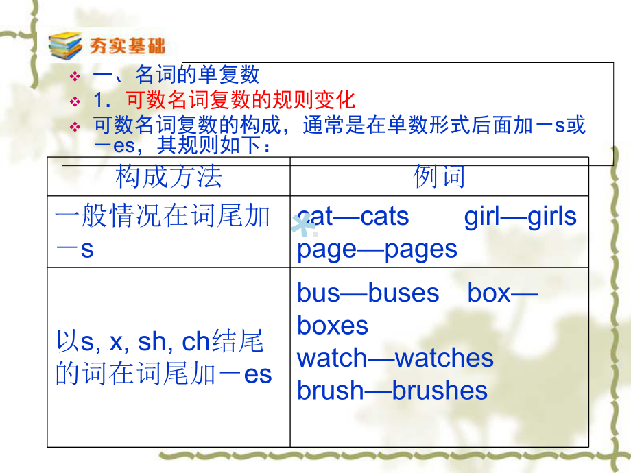 高考英语复习名词课件.ppt_第3页