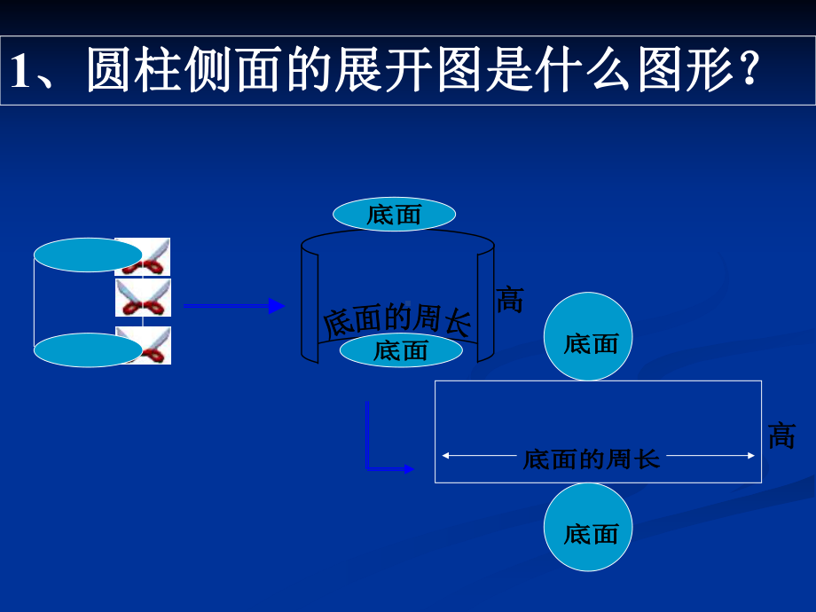 圆柱圆锥的整理和复习六下数学第二单元课件.ppt_第3页