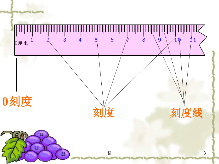 认识厘米和米复习课-中学教育精选篇2508课件.ppt_第3页