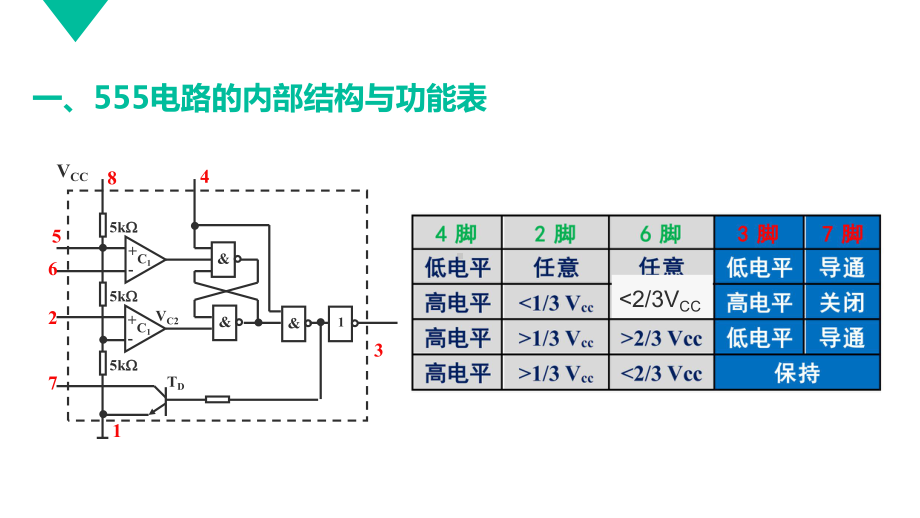 通用技术选考复习555专题通用技术公开课课件.pptx_第2页