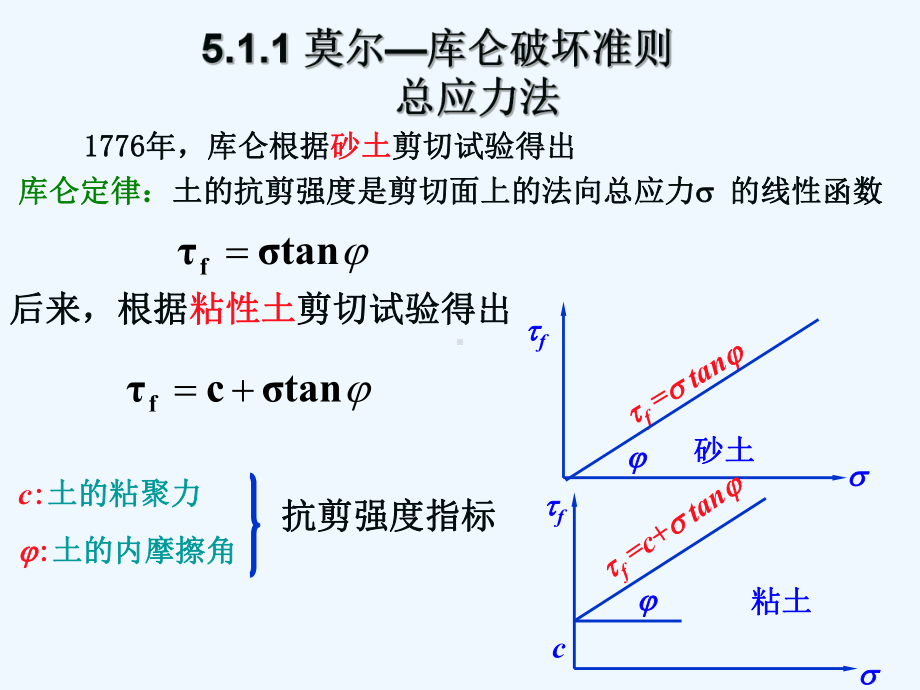 第5章土的抗剪强度课件.ppt_第3页