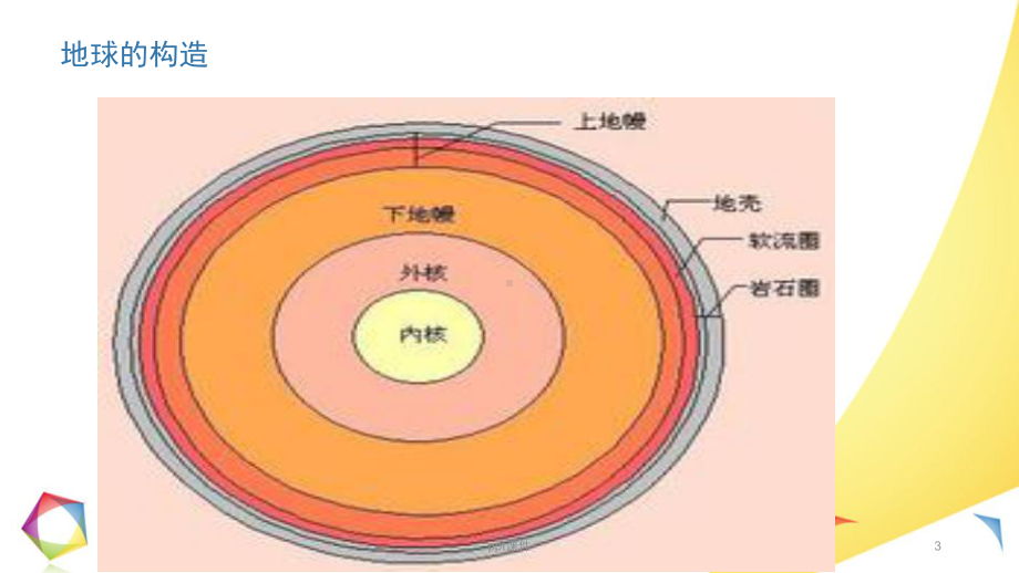 地震报警器课件.ppt_第3页