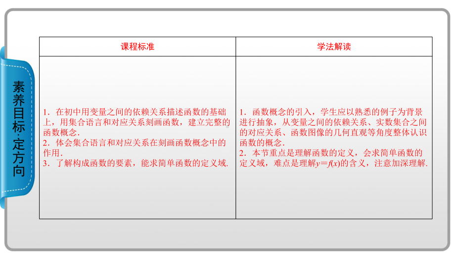 函数的概念-（新教材）人教B版高中数学必修课件.pptx_第2页