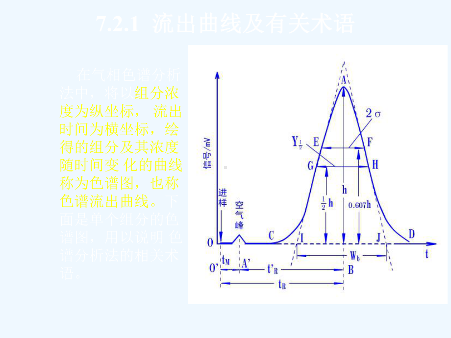 色谱分析法理论基础课件.ppt_第2页