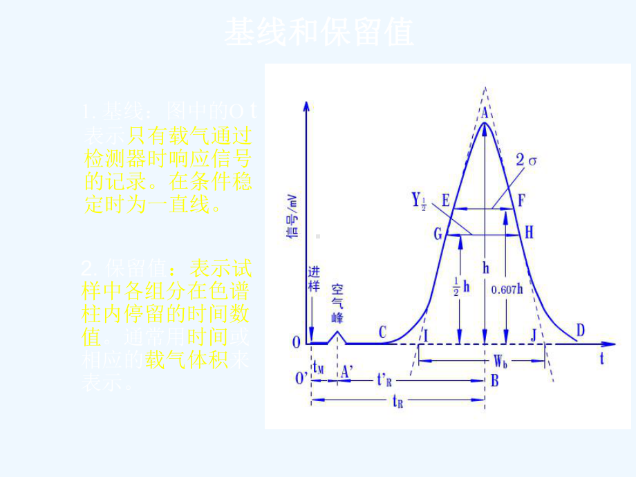 色谱分析法理论基础课件.ppt_第3页