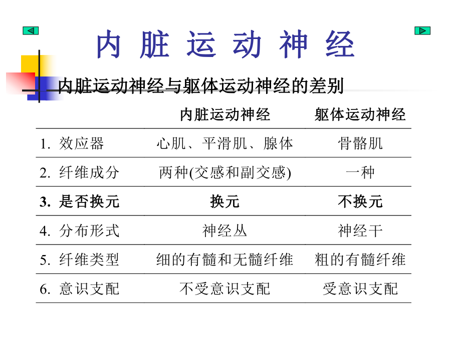 内脏神经分析课件.ppt_第2页