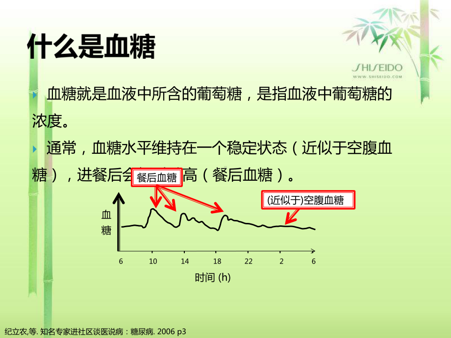 糖尿病饮食管理课件2.pptx_第2页