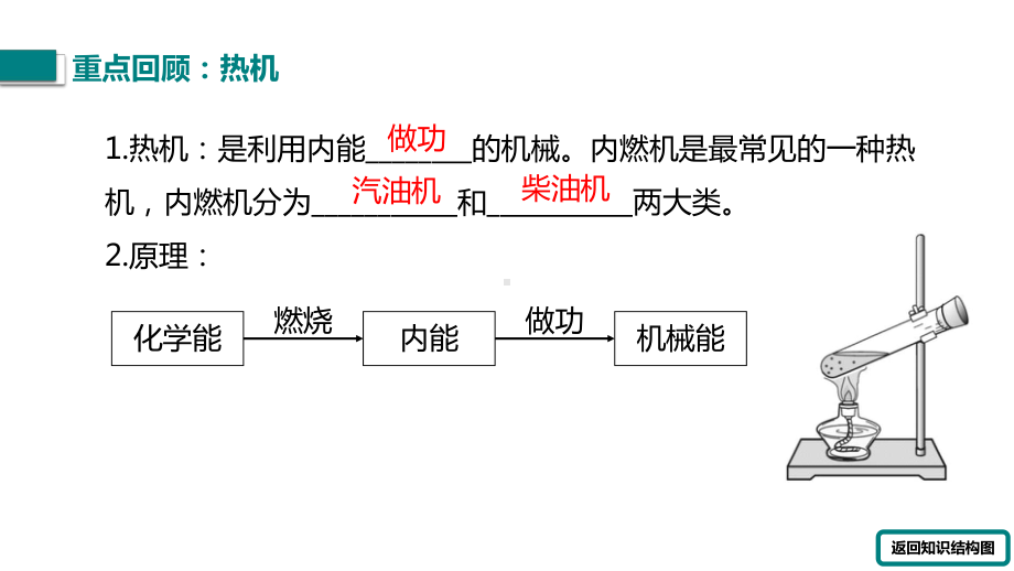 人教版九年级物理-第十四章-内能的利用-小结与复习课件.pptx_第3页