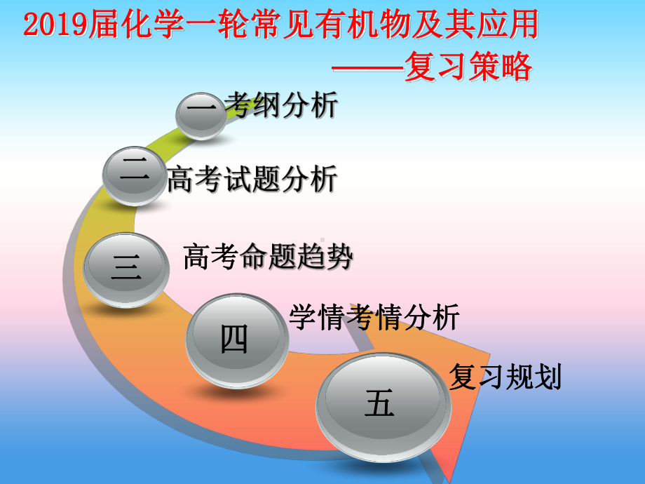 高考化学一轮复习有机化学课件.ppt_第2页