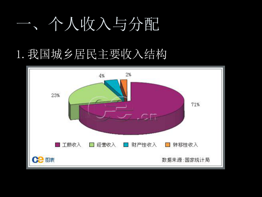 第3课个人收入理财课件.ppt_第2页