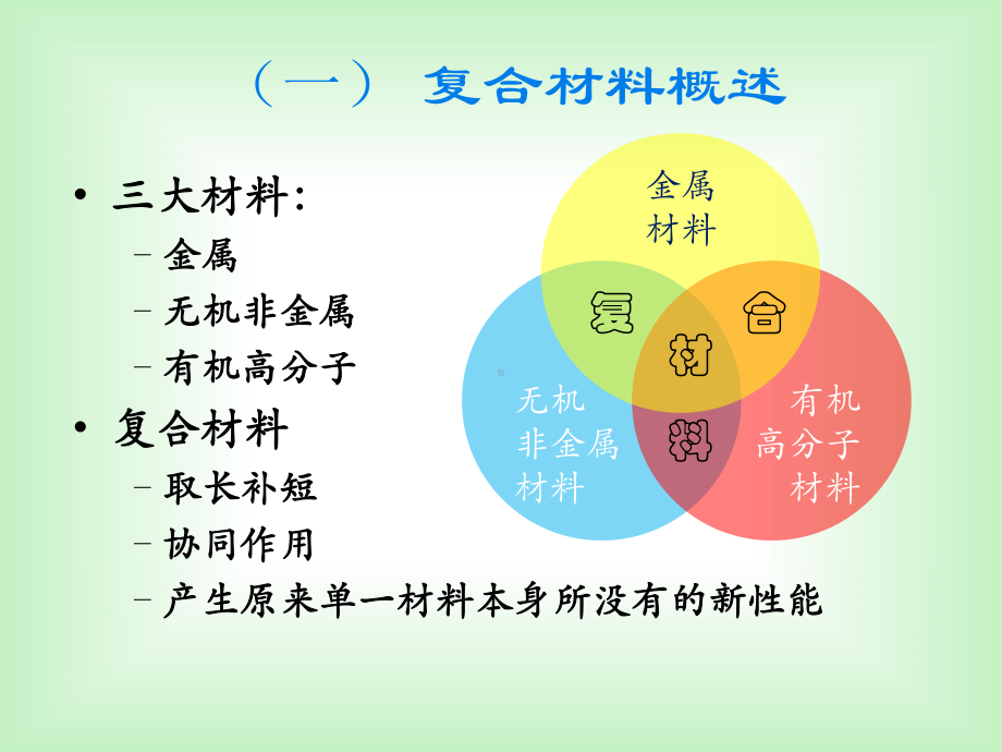 材料学高分子精简课件.ppt_第3页