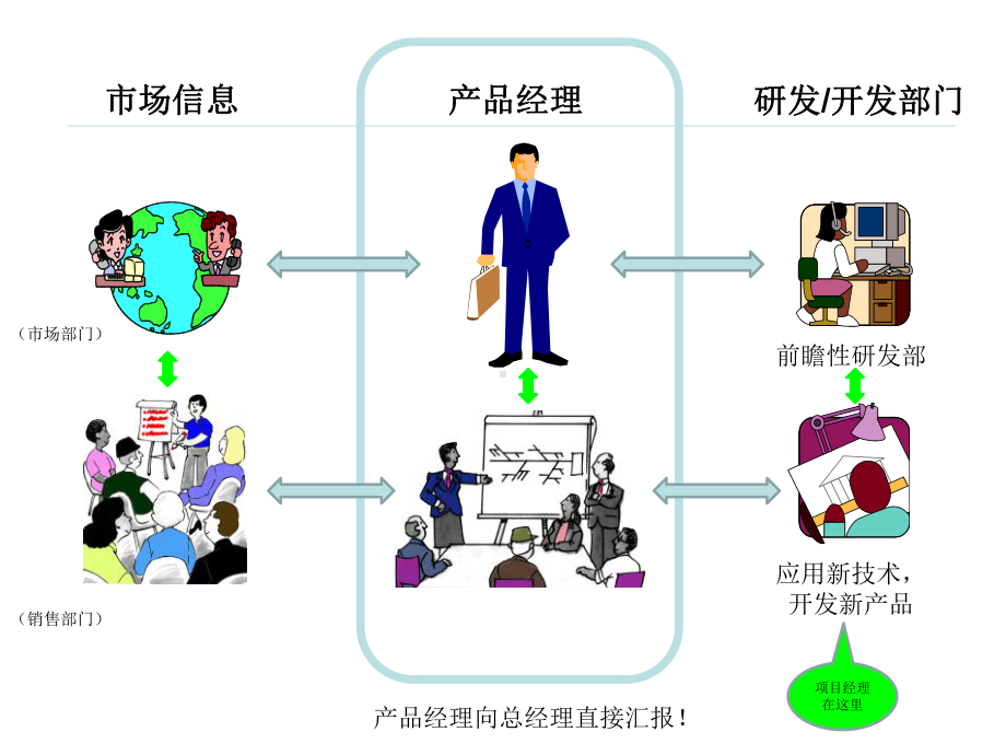 研发管理(课件).ppt_第3页