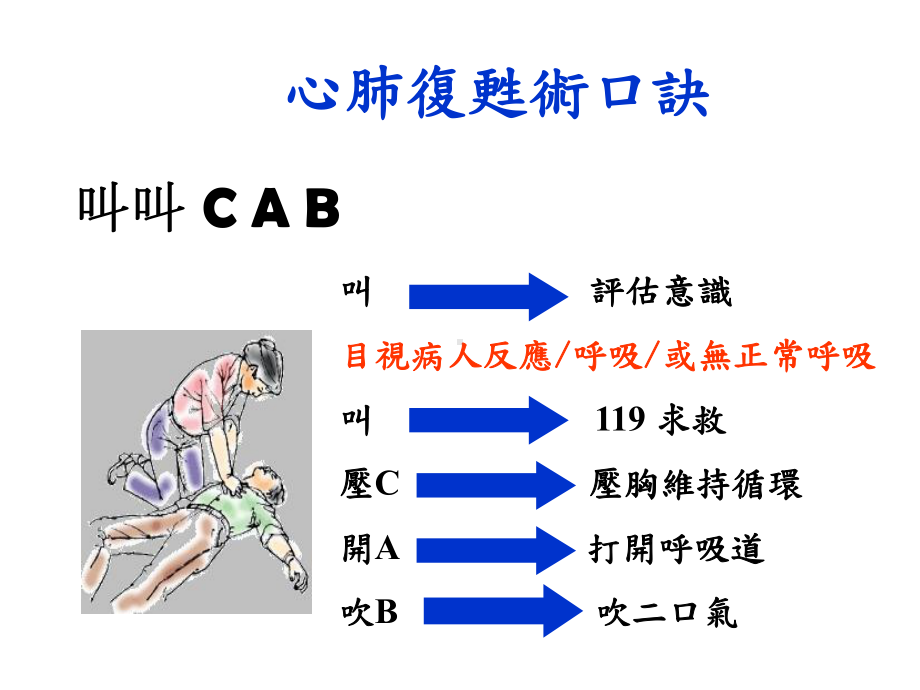 心肺复苏术口诀课件.ppt_第2页