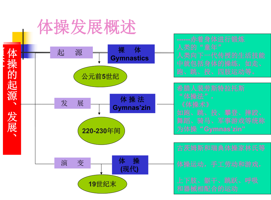 第一章-体操概述（-）课件.ppt_第3页