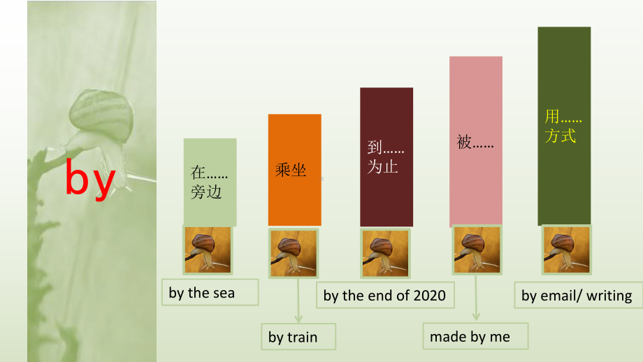 人教版九年级英语知识点课件-Unit-1.pptx（纯ppt,不包含音视频素材）_第3页