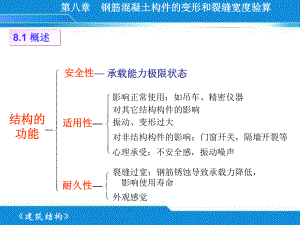 钢筋混凝土构件的变形和裂缝宽度验算课件.ppt