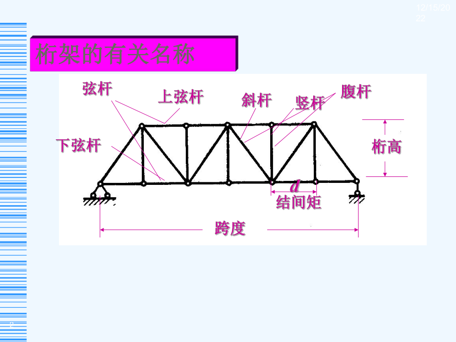 第五章静定平面桁架课件.ppt_第2页