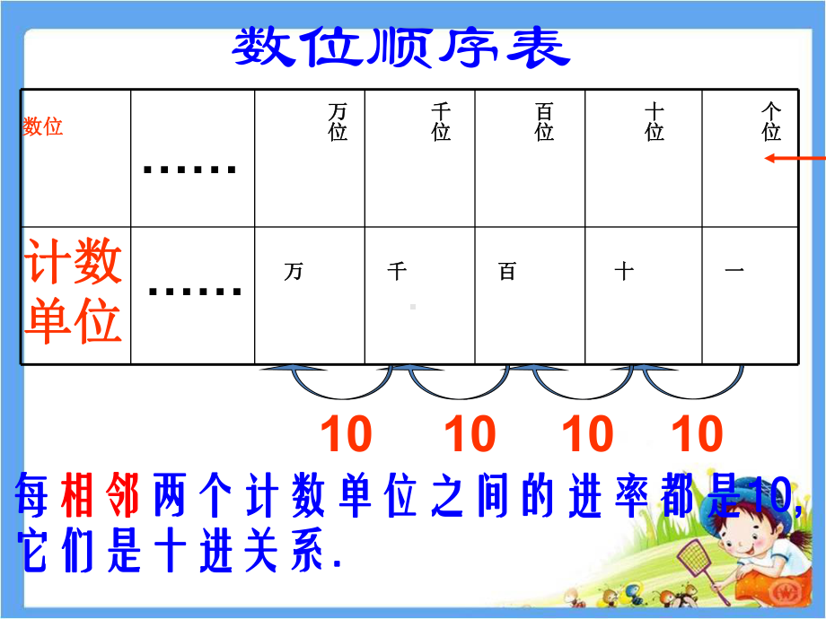 青岛版数学二年级下册期末复习课件.ppt_第2页