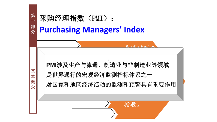 采购经理指数PMI-北京统计局课件.ppt_第3页