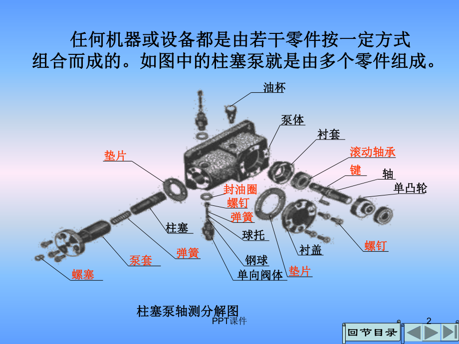 标准件与常用件课件.ppt_第2页