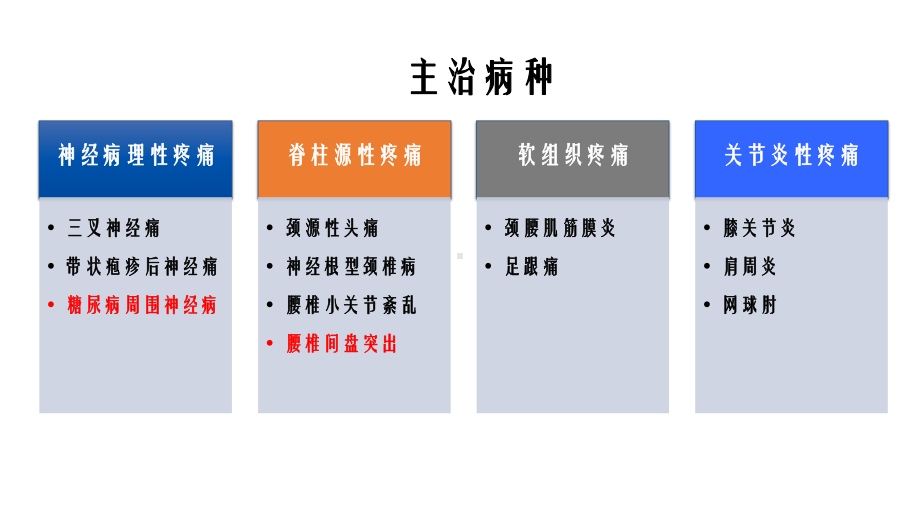 疼痛科技术课件.pptx_第2页