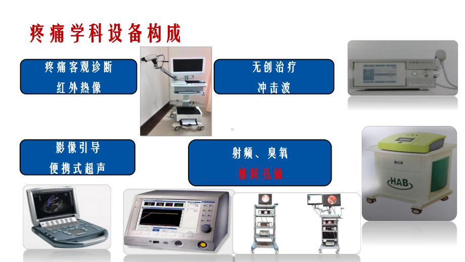 疼痛科技术课件.pptx_第3页