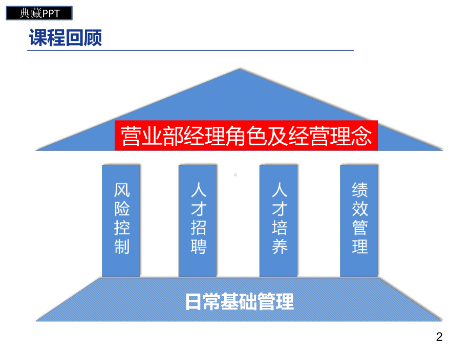 人才招聘培训课件.ppt_第2页