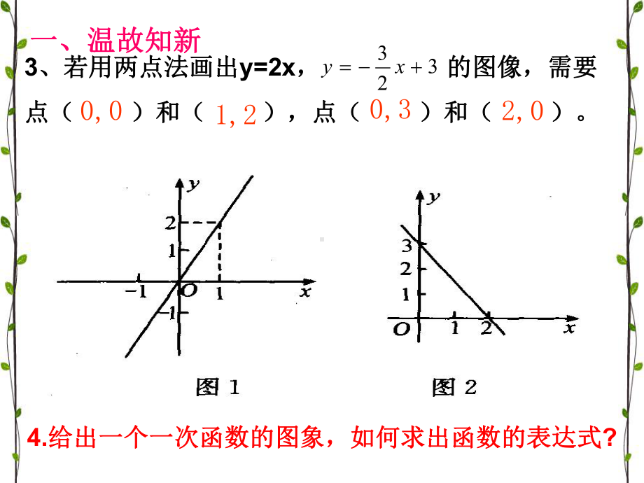 湘教版八年级数学下册《-44-用待定系数法确定一次函数表达式》公开课课件-4.pptx_第3页