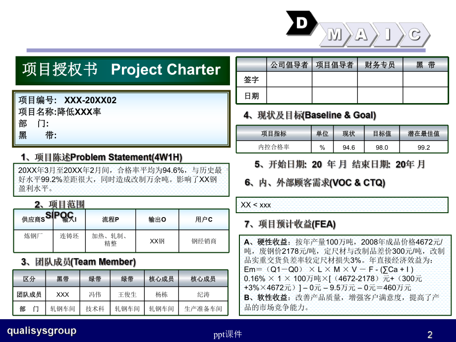 六西格玛质量项目案例课件.ppt_第2页