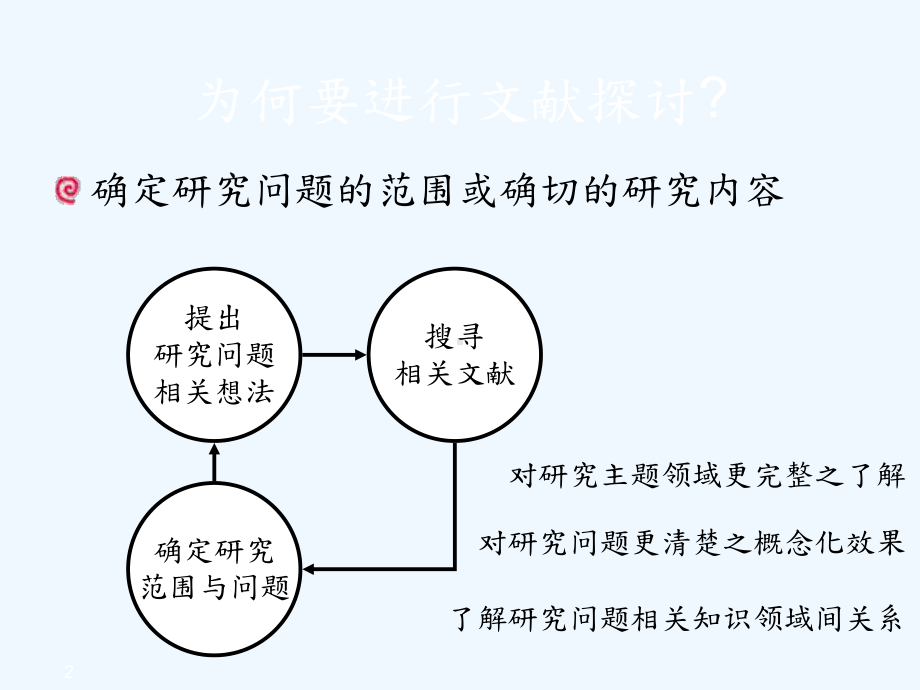 文献搜集分析与整理课件.ppt_第2页